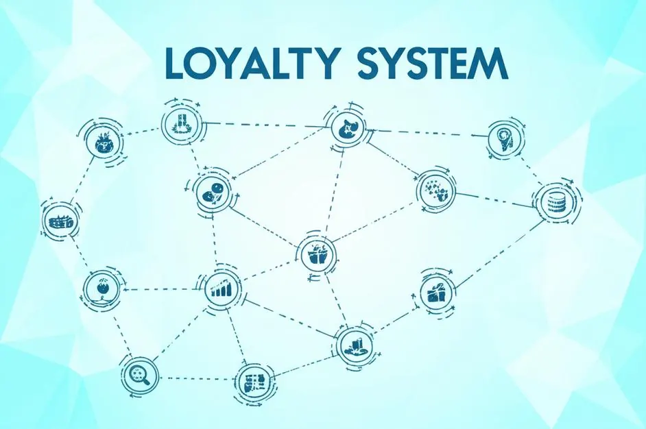 Phần Mềm Loyalty Hiệu Quả: Chìa Khóa Giữ Chân Khách Hàng Bền Vững Tăng Doanh Thu