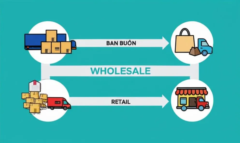 Bán buôn bán lẻ: Bí quyết kinh doanh hiệu quả và phát triển bền vững