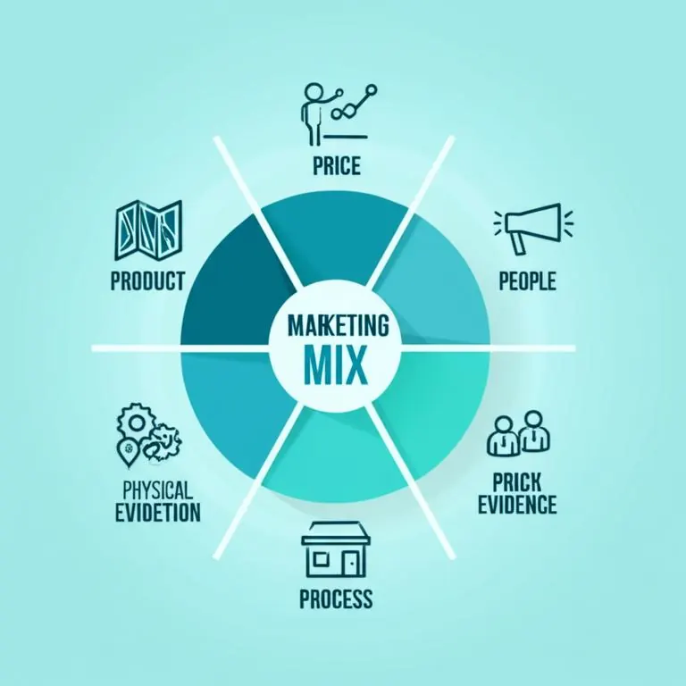 Marketing Mix: Chìa Khóa Vàng Mở Cánh Cửa Thành Công Cho Doanh Nghiệp